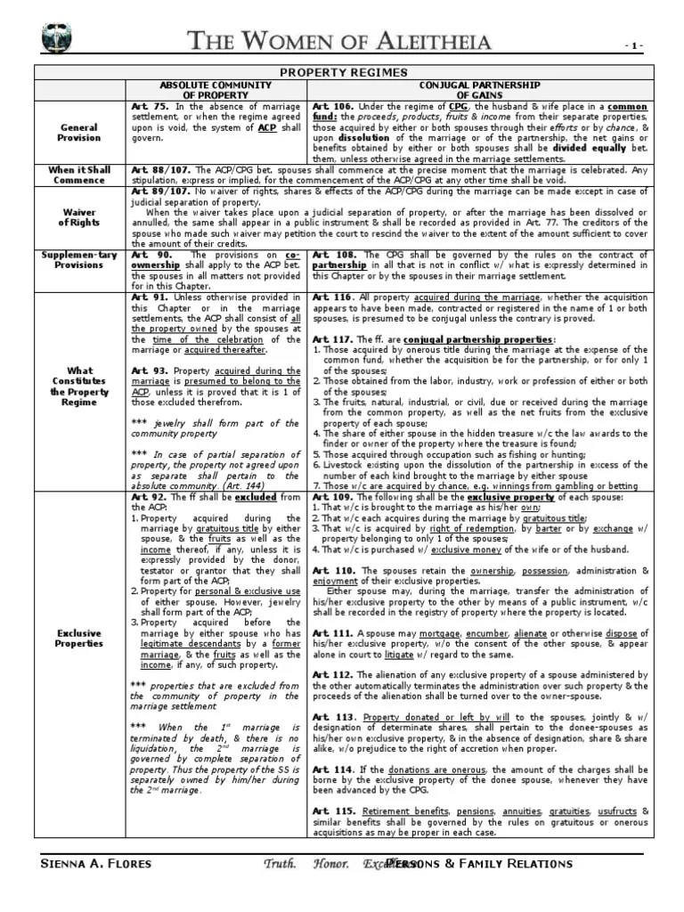 Property Regimes in the Philippines A Comparison of the Absolute