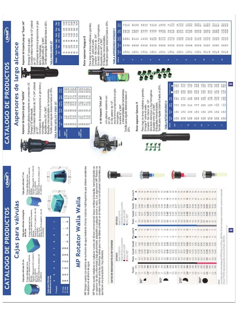 Orbit Voyager II PDF