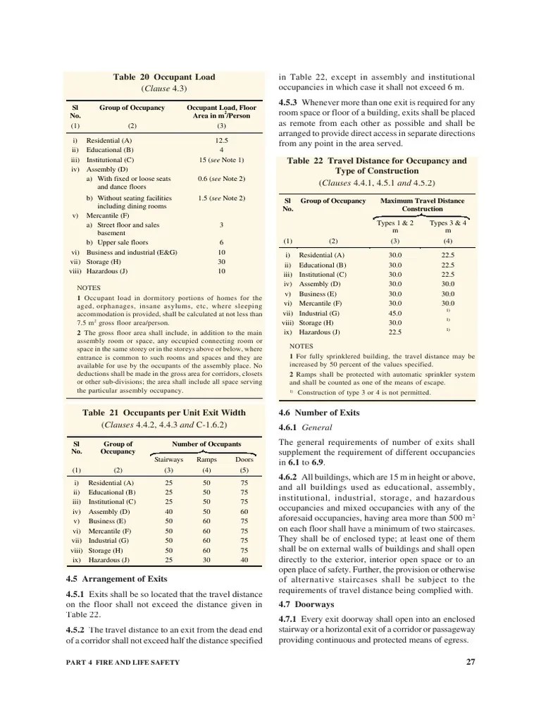 Occupant Load As Per NBC (12022016) PDF