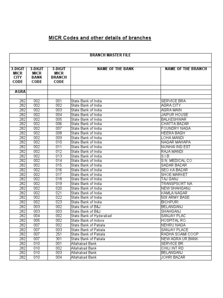Bank MICR Codes Banks Government Of India