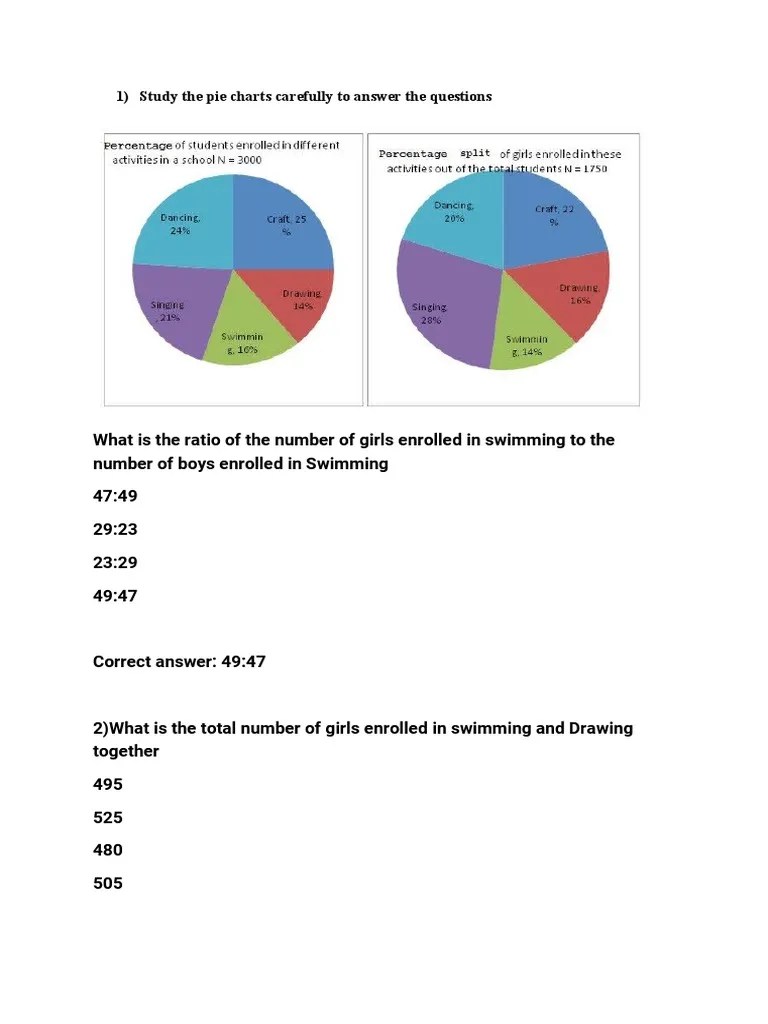 1) Study The Pie Charts Carefully To Answer The Questions | PDF | Net