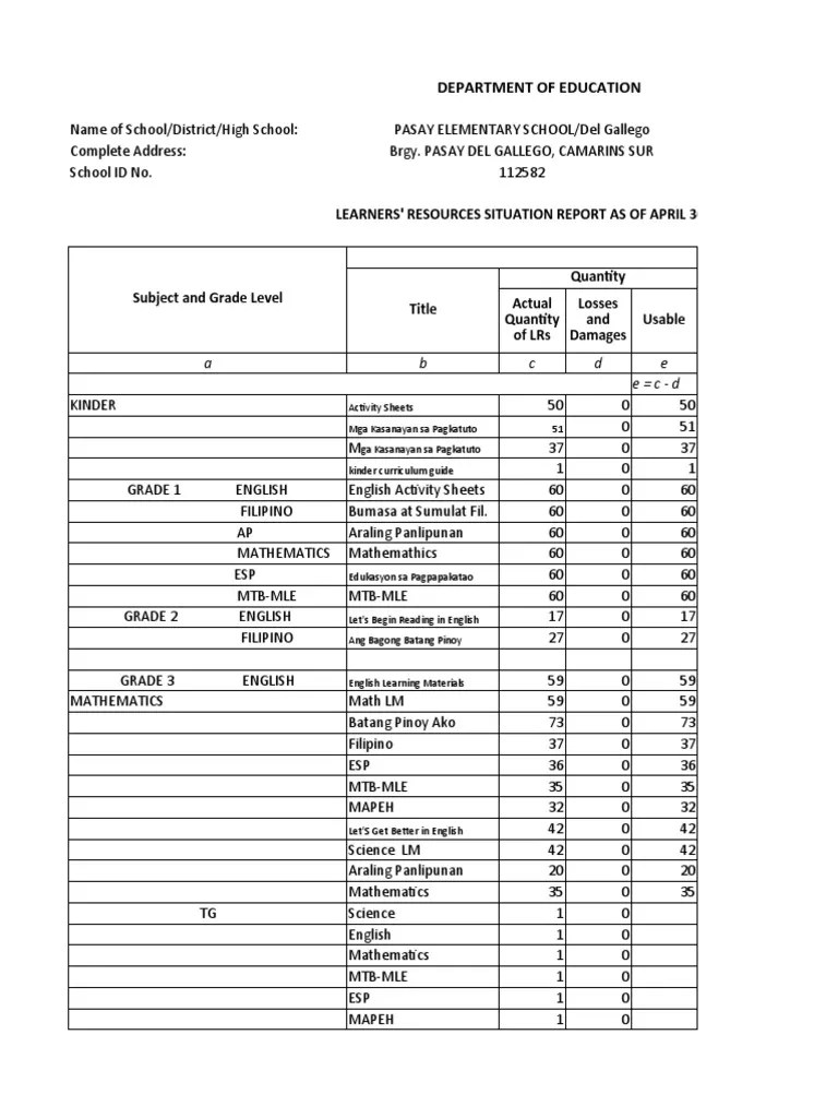 Inventory of Instructional Materials PDF Educational Psychology