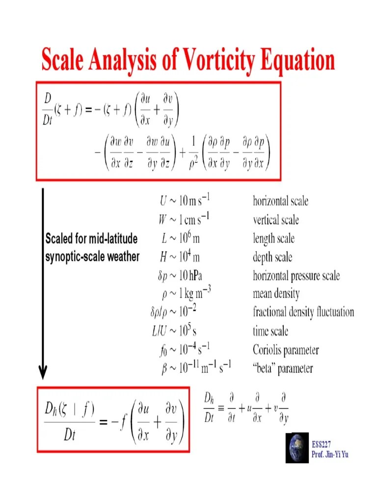 Scale Analysis of Scale Analysis of Vorticity Vorticity Equation
