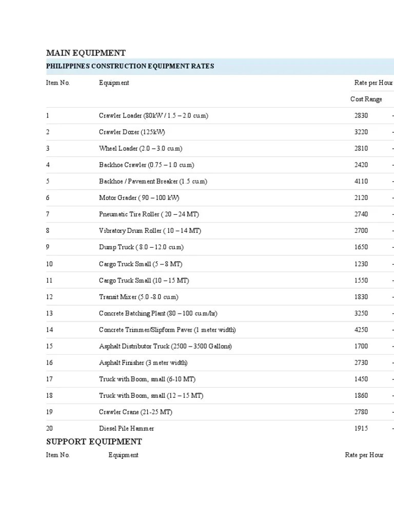 Equipment Rental Rates PDF Truck Loader (Equipment)