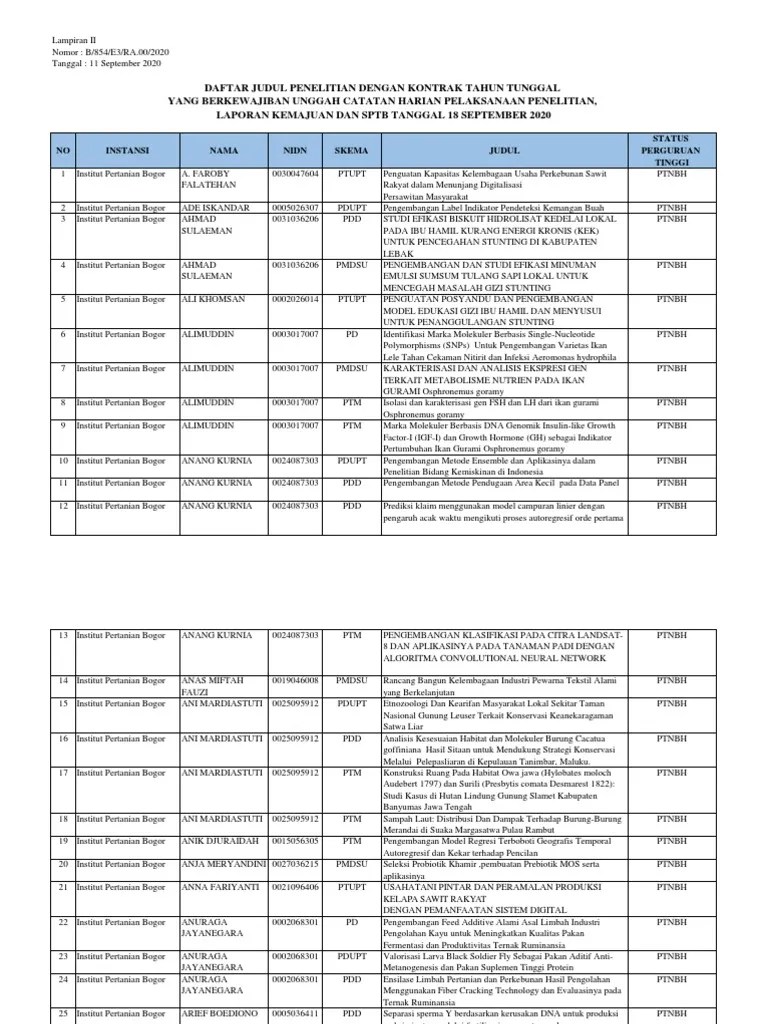 Lampiran 2 Daftar Peneliti Wajib Unggah Catatan Harian, Lap Kemajuan, &amp;  SPTB 18 Sep 2020 PDF | PDF