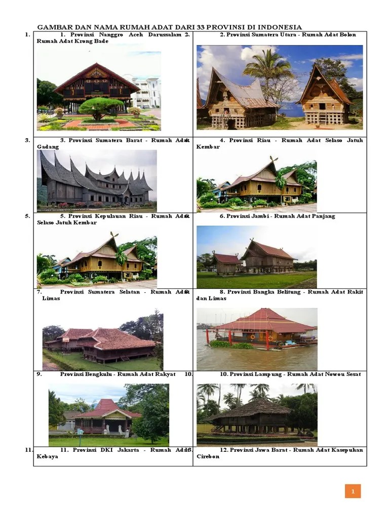 33 Rumah Adat Di Indonesia