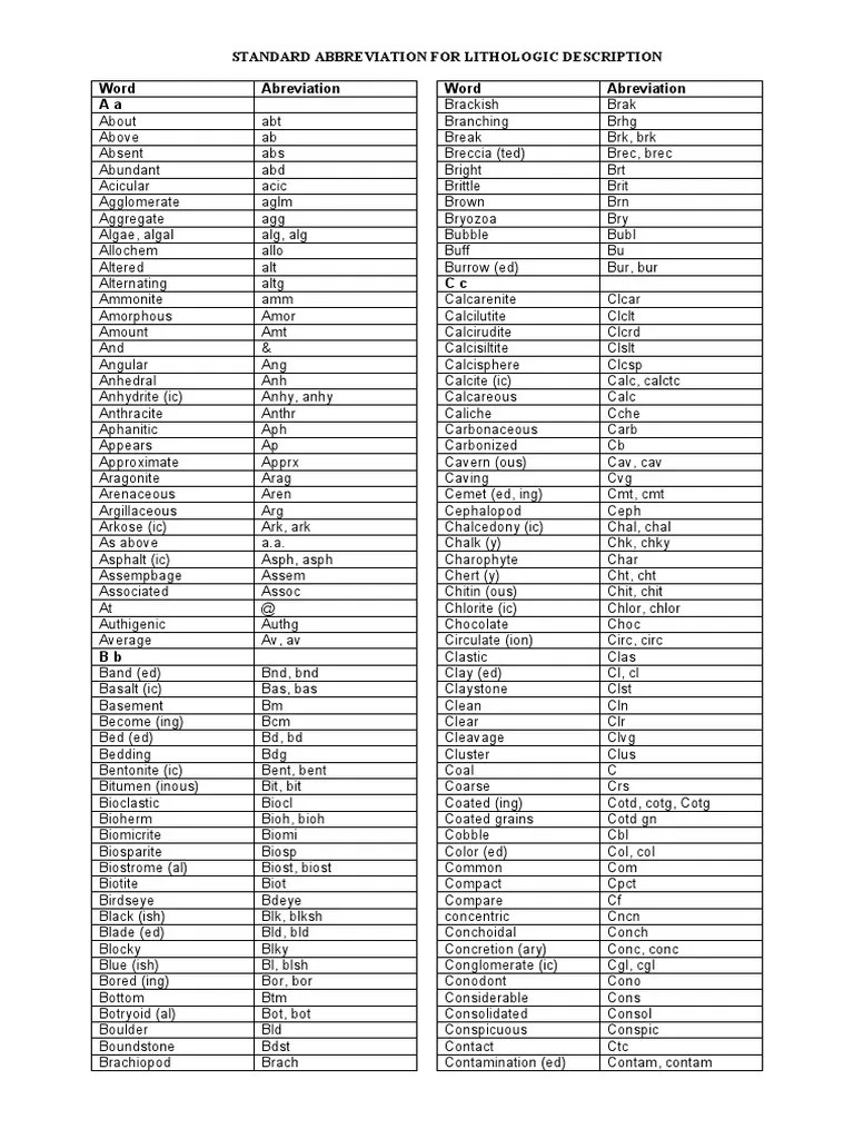 Abbreviation PDF Geology Natural Materials