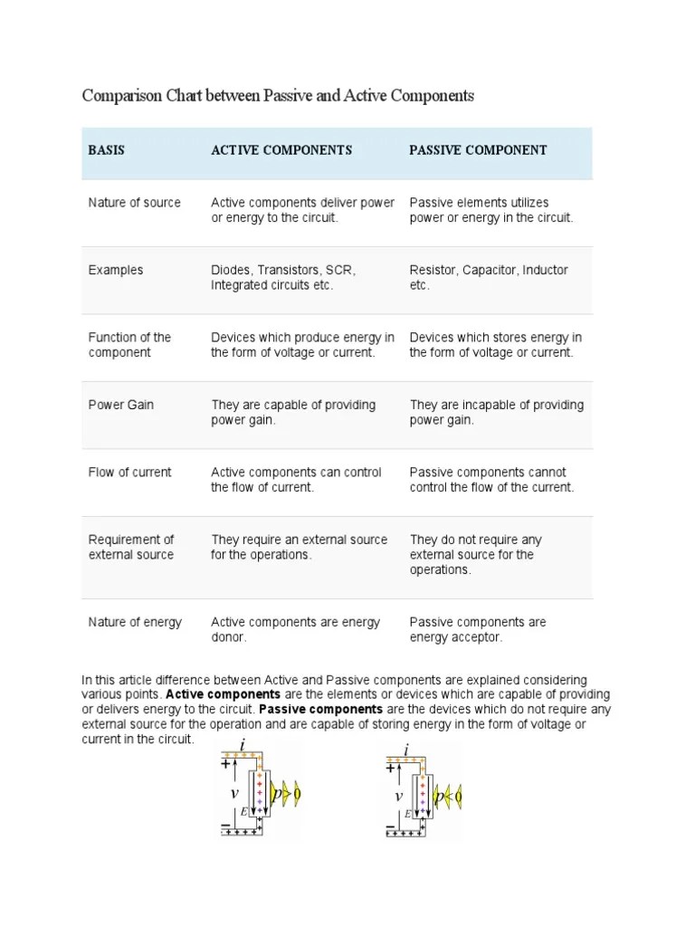 Comparison Chart Between Passive and Active Components PDF