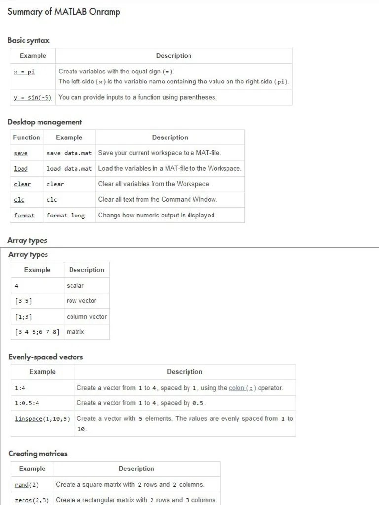 Summary of MATLAB Onramp PDF PDF