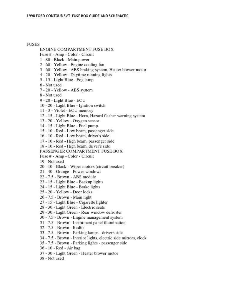 1998 FORD CONTOUR SVT FUSE BOX GUIDE AND SCHEMATIC