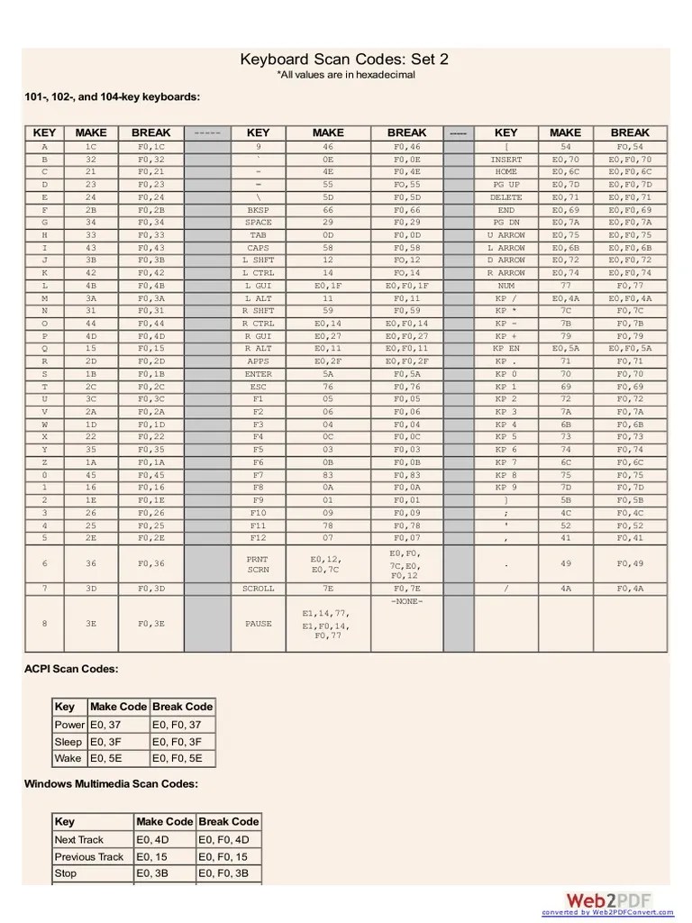 Keyboard Scan Codes Set 2 101, 102, and 104Key Keyboards PDF