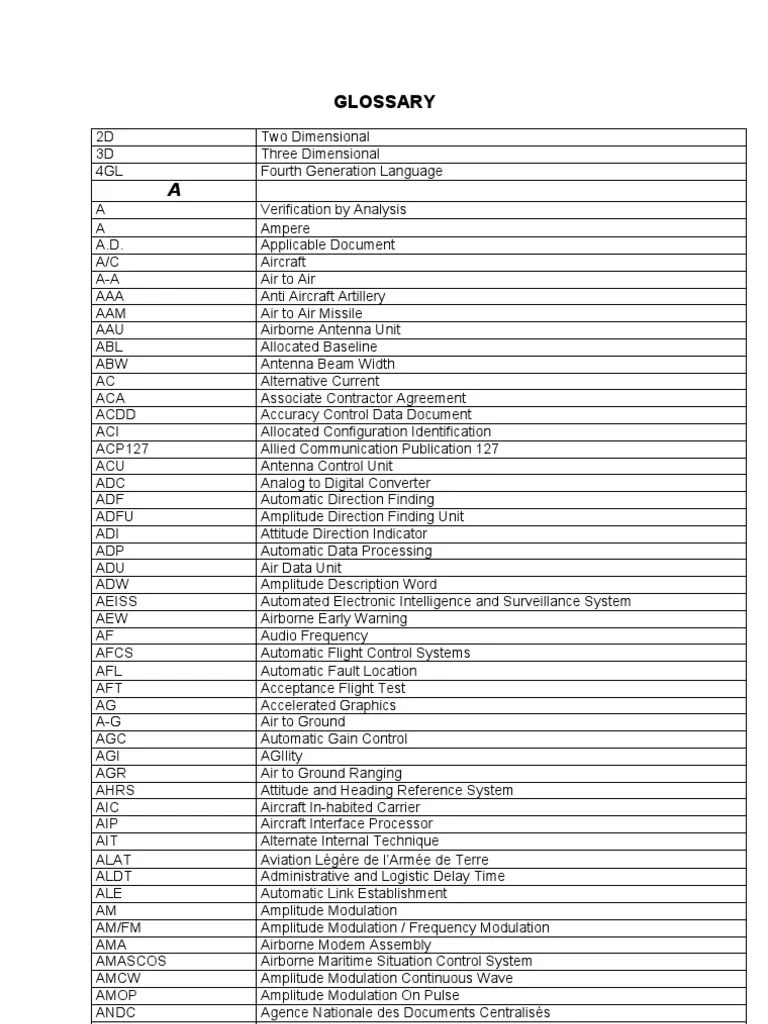 army acronyms E F Electronic Warfare Signals Intelligence Free 30