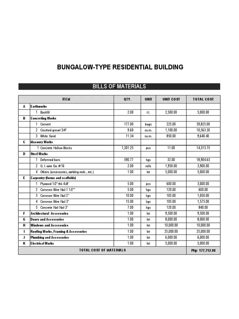 Bungalow House (Bill of Materials) | PDF | Home &amp; Garden