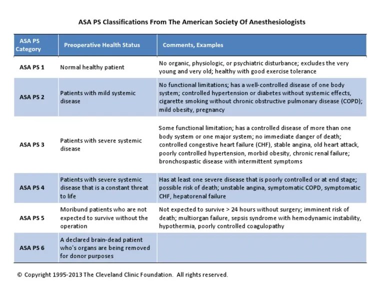Asa Surgical Risk