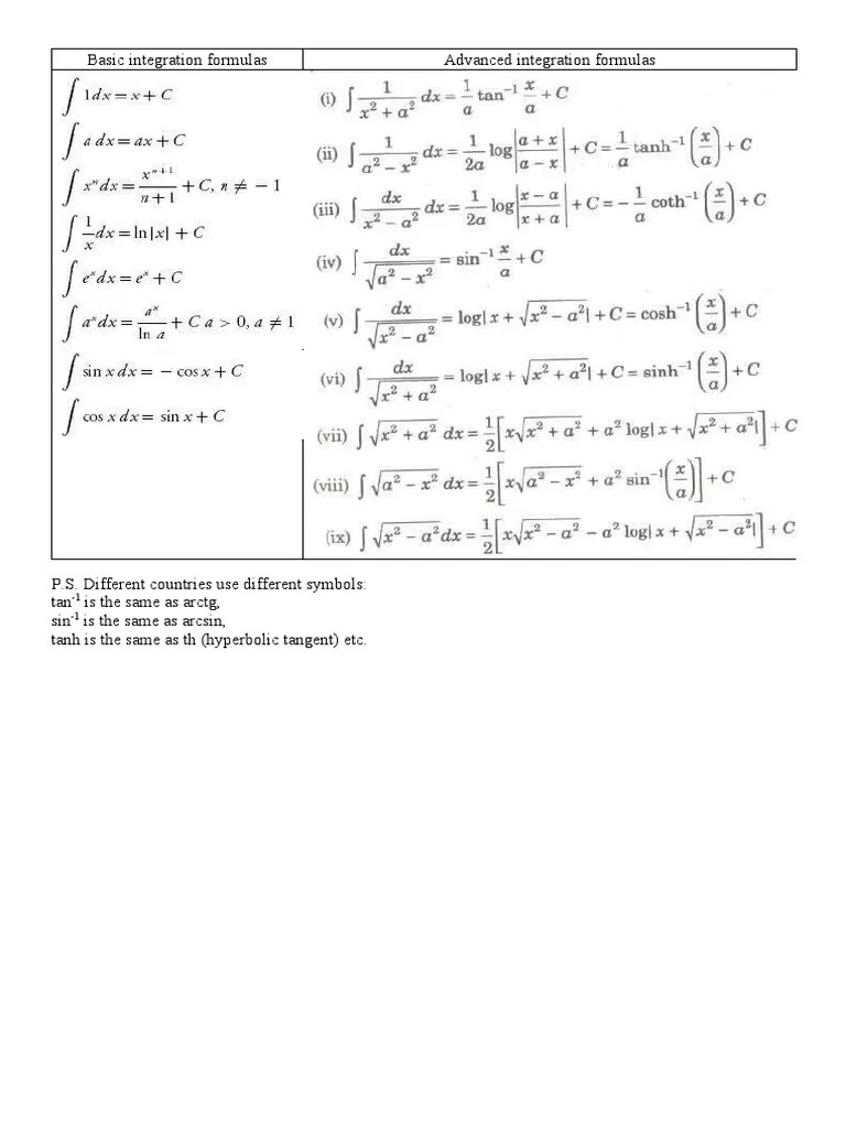 Basic Integration Formulas Advanced Integration Formulas PDF