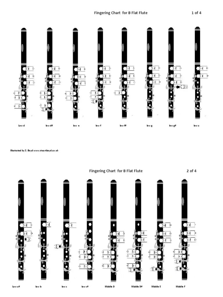Fingering Chart For B Flat Flute PDF PDF