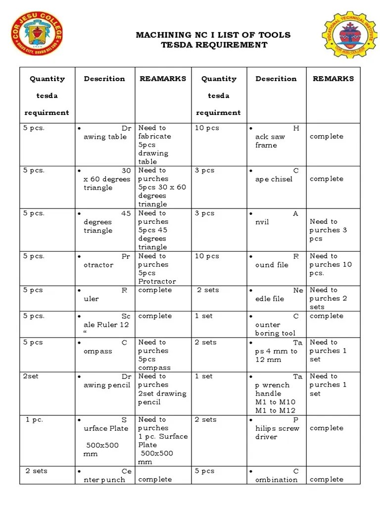 MACHINING NC I TESDA REQUIREMENT AUDIT 2020 Report PDF Industrial