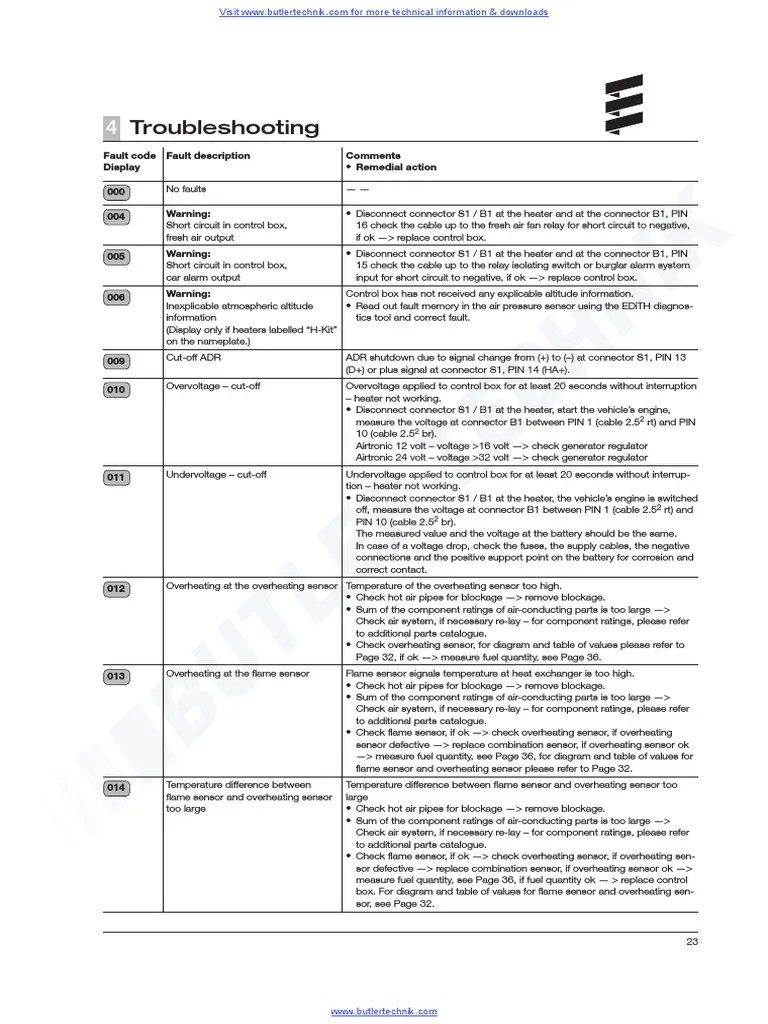 Eberspacher Airtronic D4 Fault Codes PDF