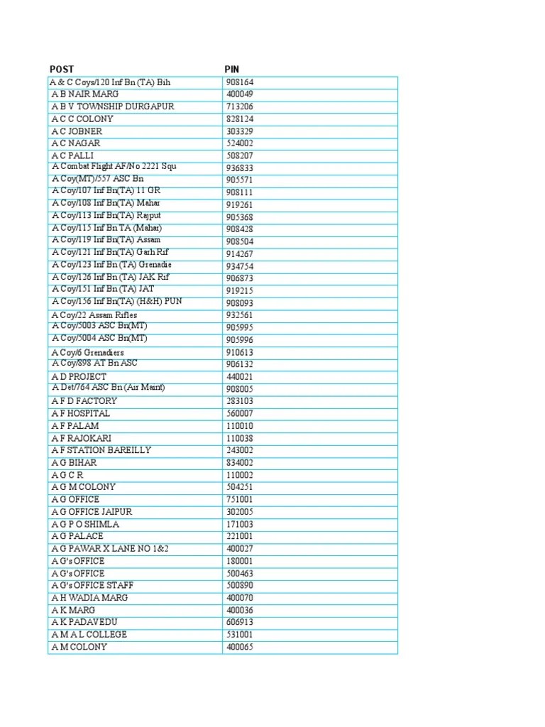 All India Pin Code PDF
