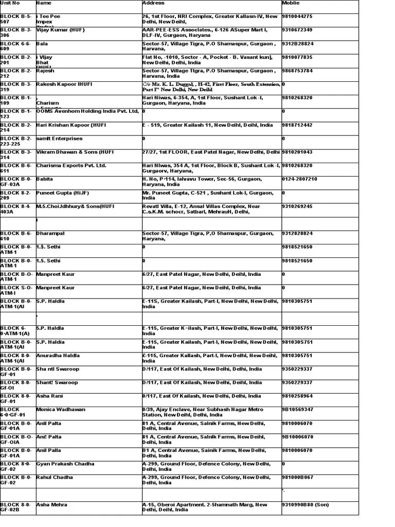 Residential Address Listing with Contact Details for Property Owners
