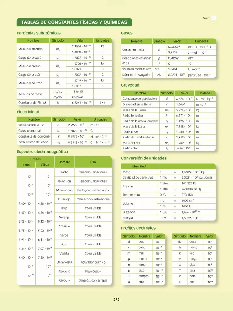 Tablas de Constantes Fisicas y Quimicas PDF PDF