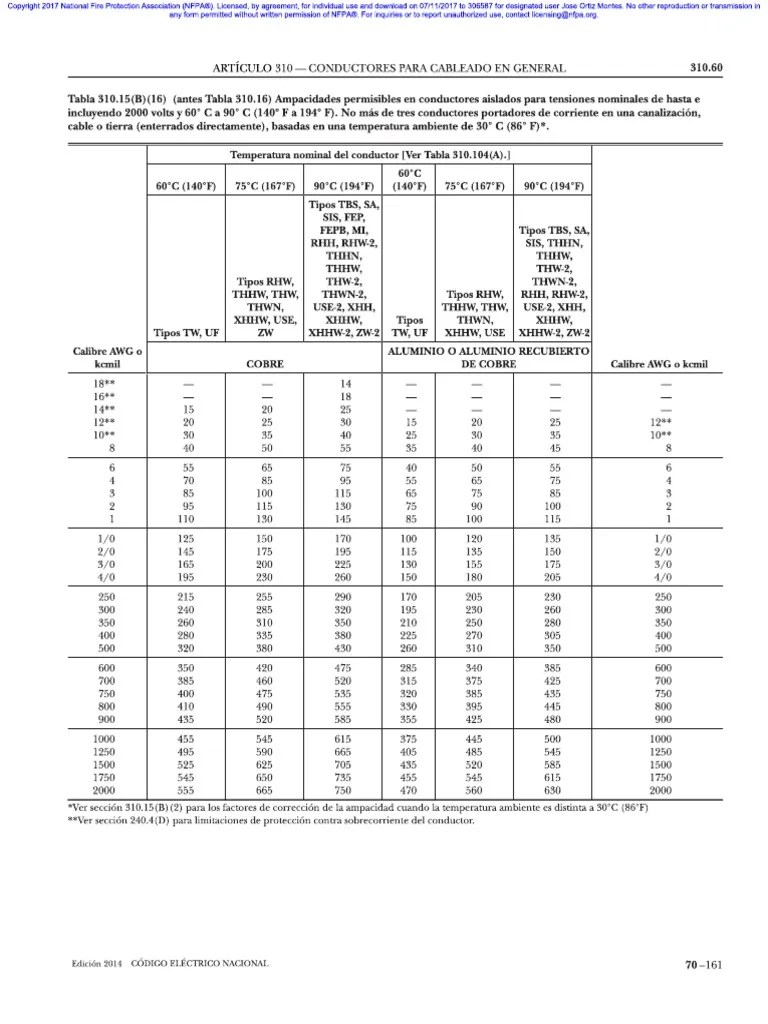 Tabla 310.15 (B) PDF | PDF