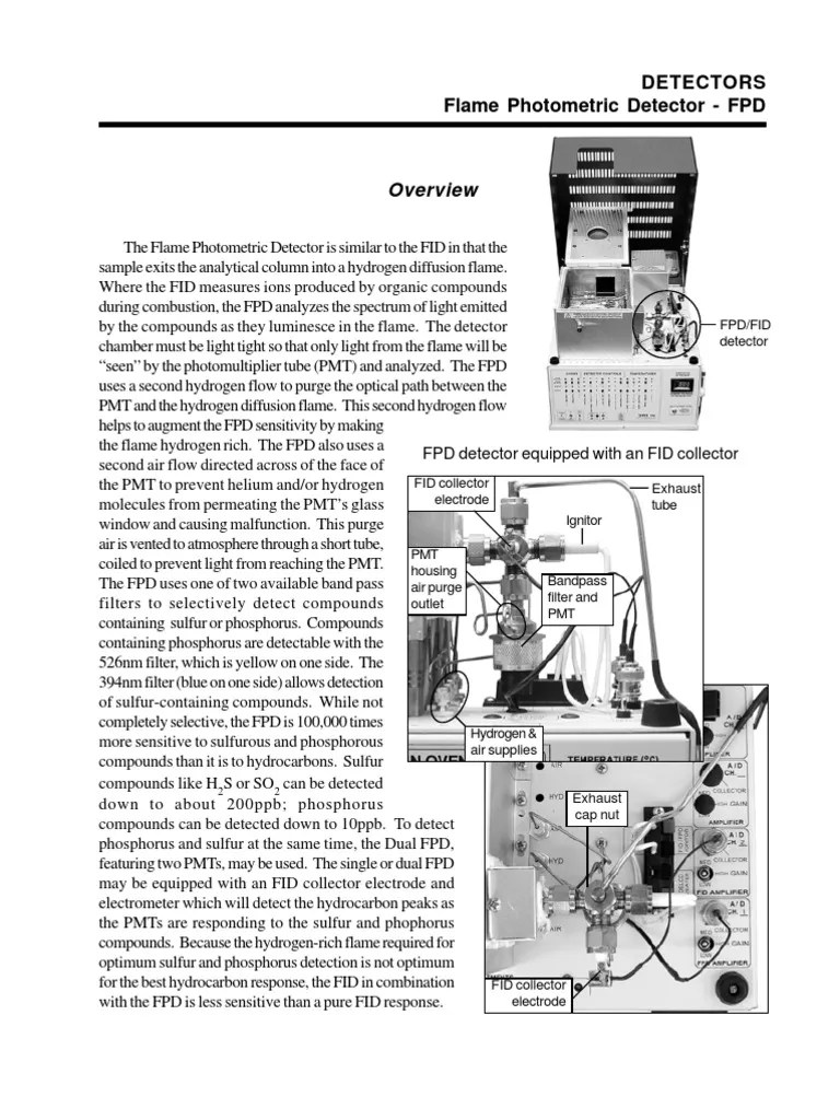 Flame Photometric Detector PDF Gas Chromatography Chemistry