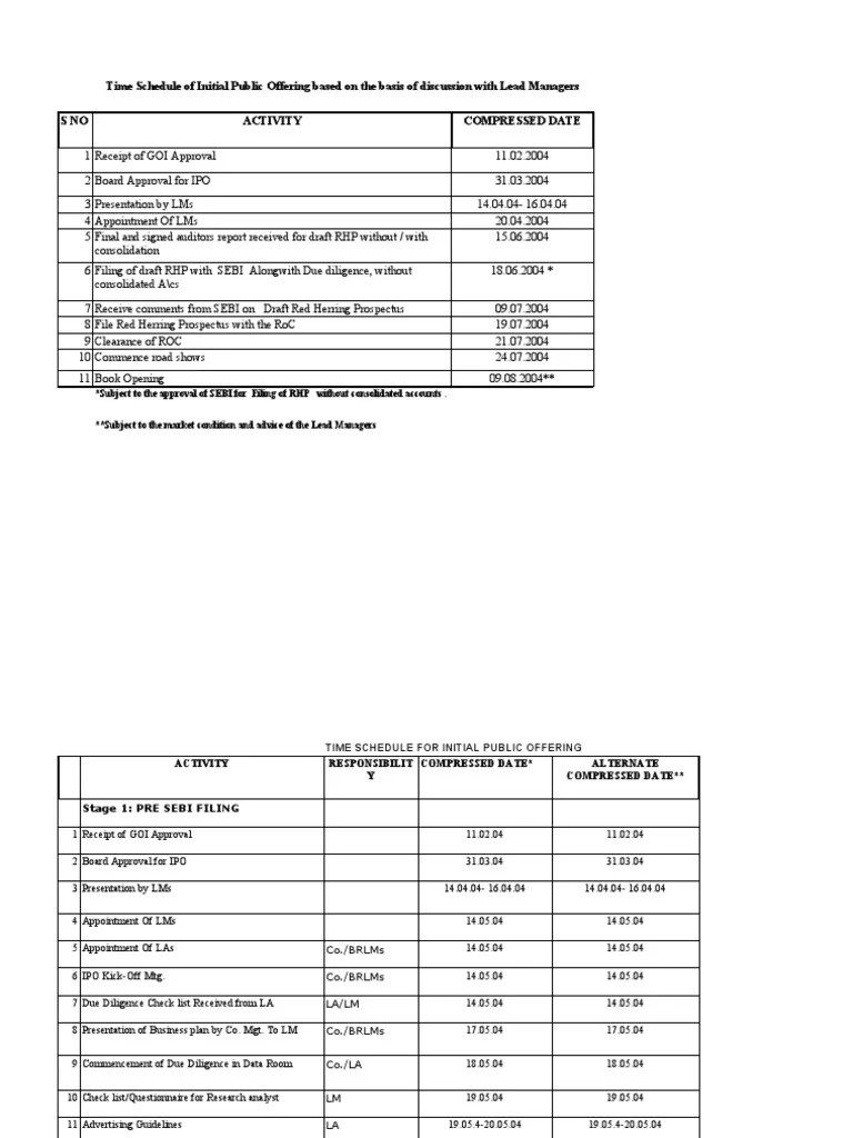 IPO Checklist Initial Public Offering Stocks