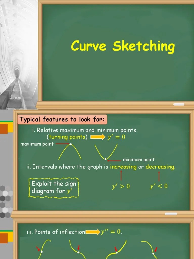 Curve Sketching PDF Maxima And Minima Discrete Mathematics