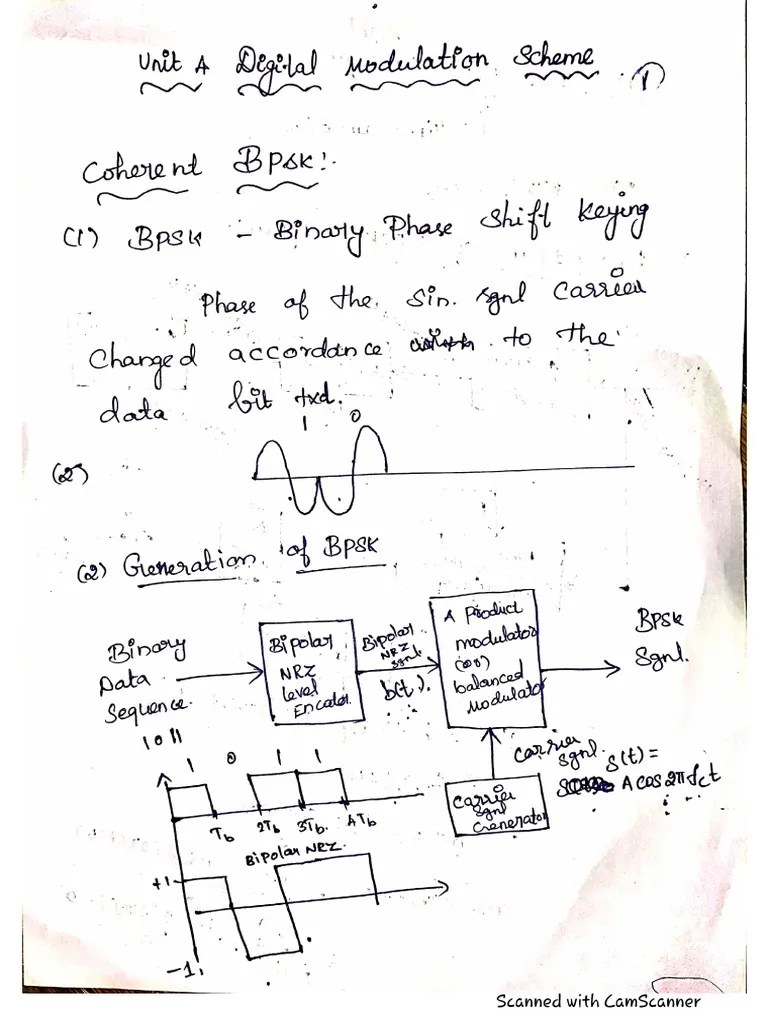 Ec8501 Digital Communication Unit 4 Digital Modulation Scheme Notes PDF