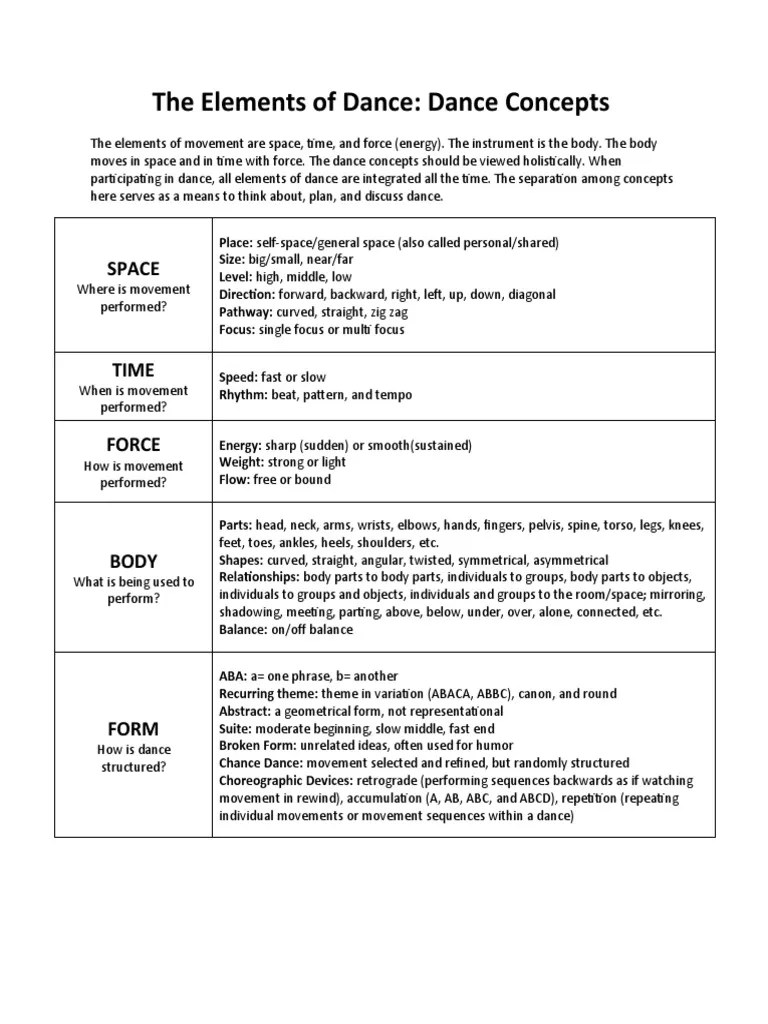 The Elements of Dance Dance Concepts Space PDF Vestibular System