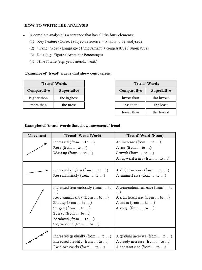 MUET Report Writing (Examples of Trend Words) PDF Word Linguistic