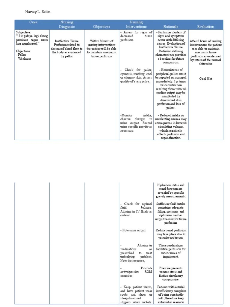 NCP For Tissue Perfusion PDF Perfusion Circulatory System