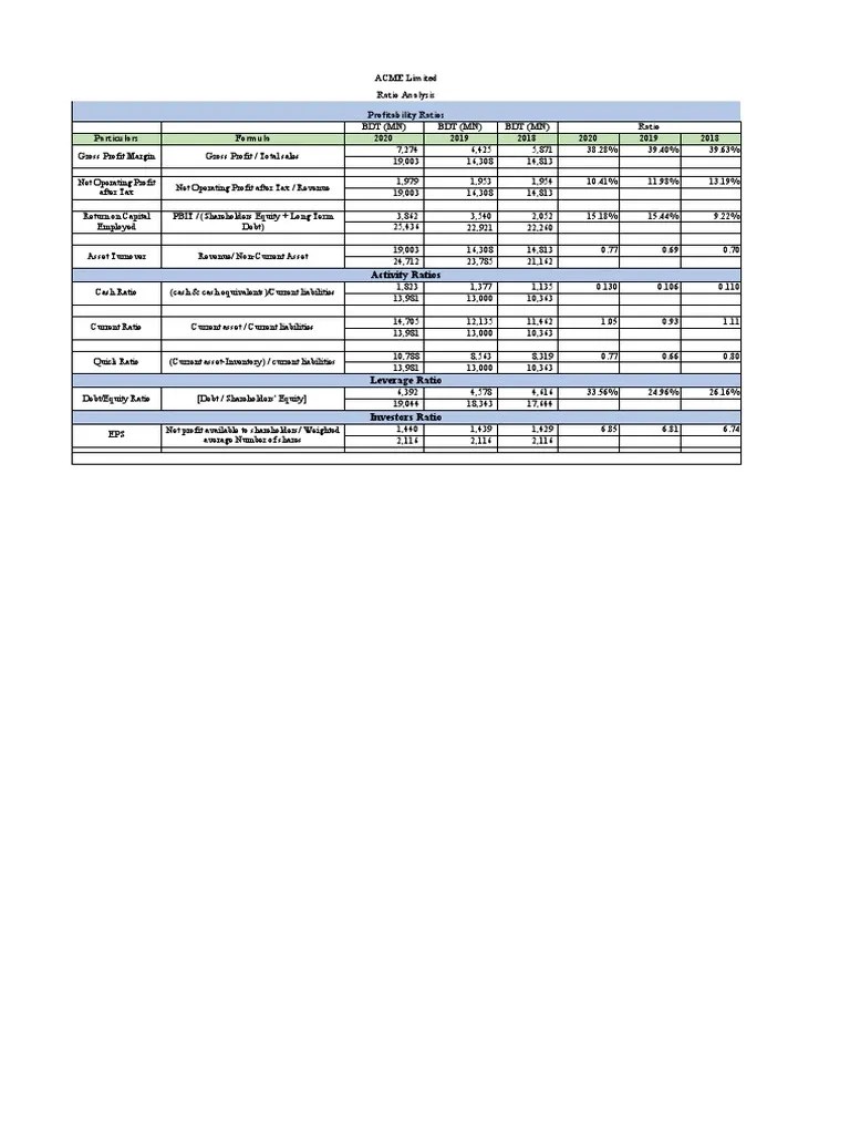 ACME Ratio Analysis PDF Equity (Finance) Revenue