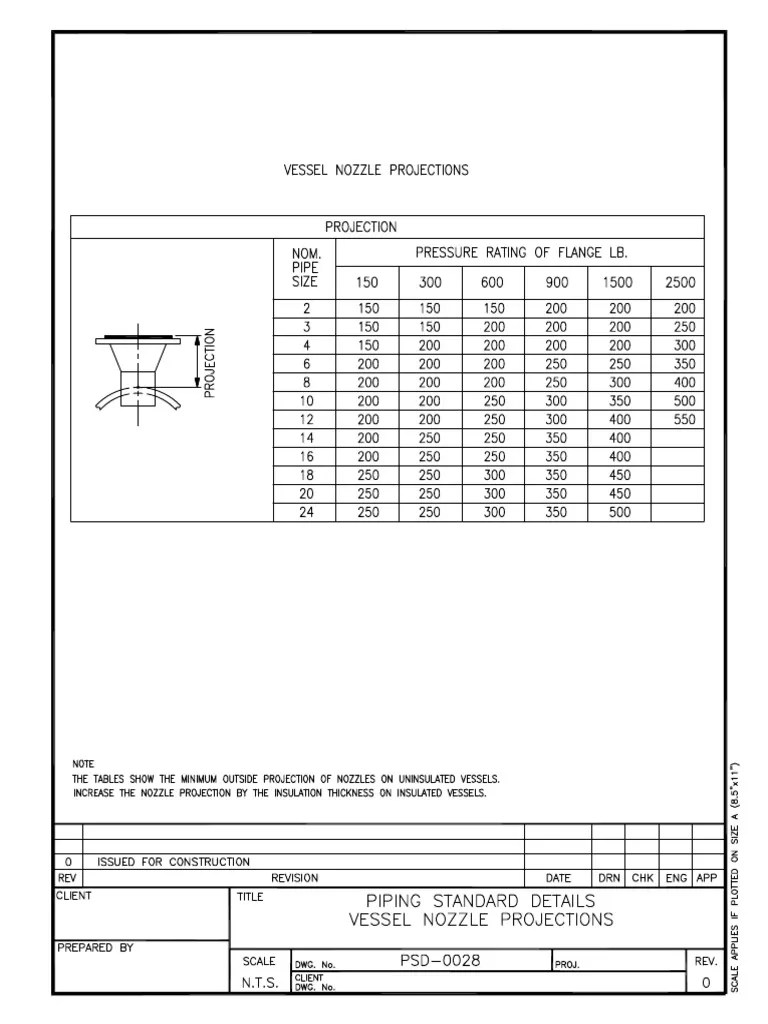 PSD 0028 Vessel Nozzle Projection PDF PDF