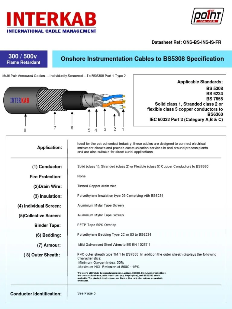Onshore cable specification Wire