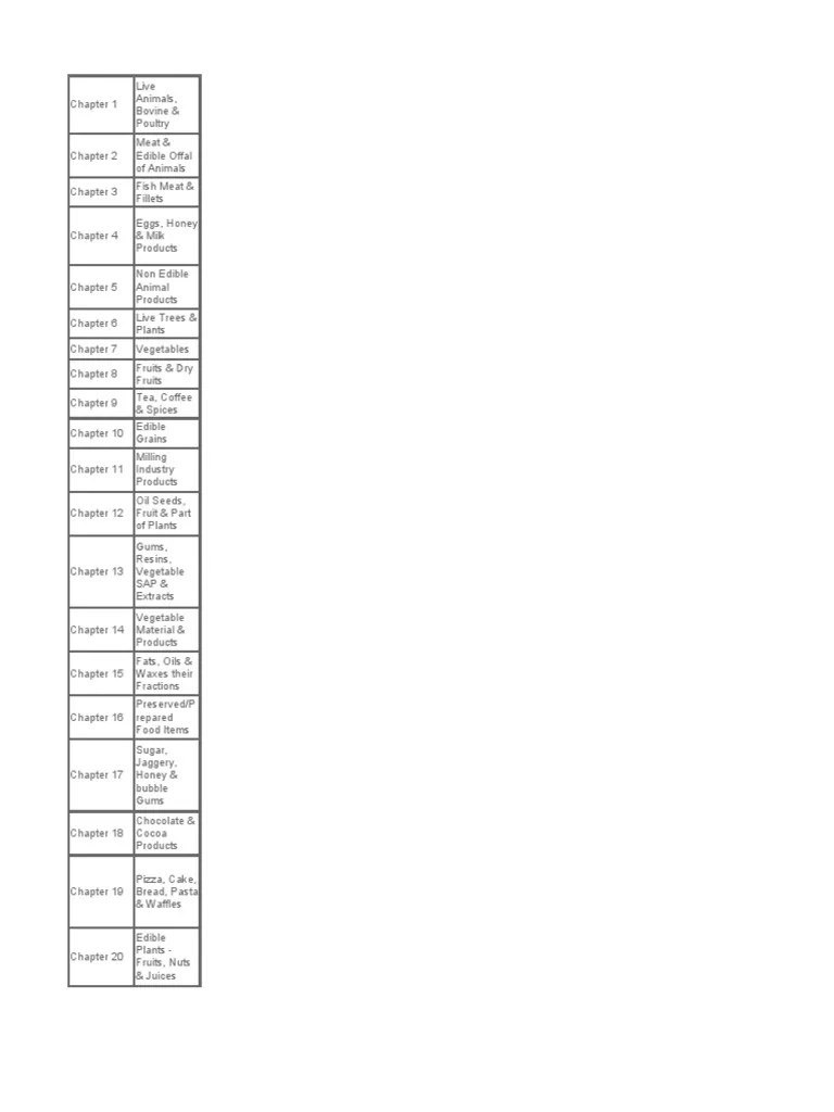 HSN Code PDF Textiles Fibers
