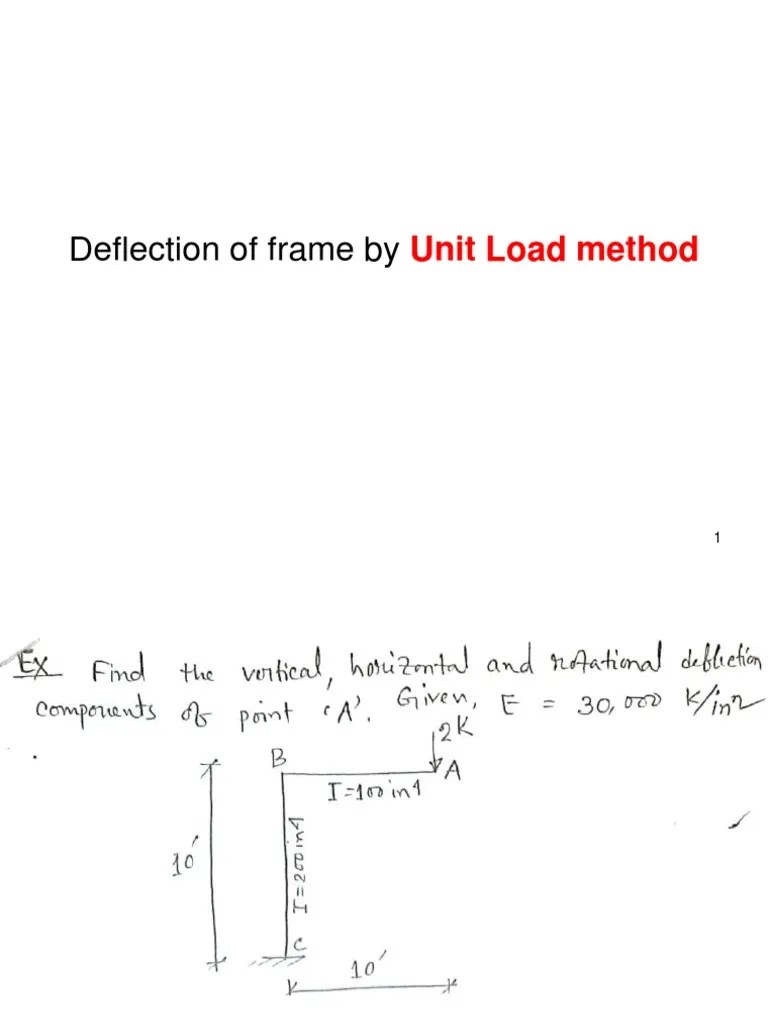 Unit Load MethodFrame PDF