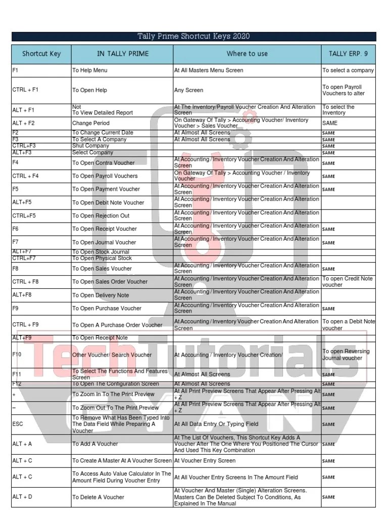 Shortcut Key in Tally Prime Where To Use Tally Erp. 9 PDF Keyboard
