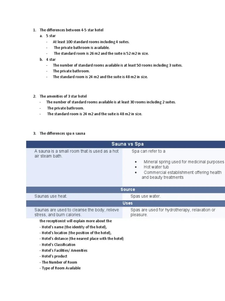 Comparing the Key Differences Between Bed and Breakfast