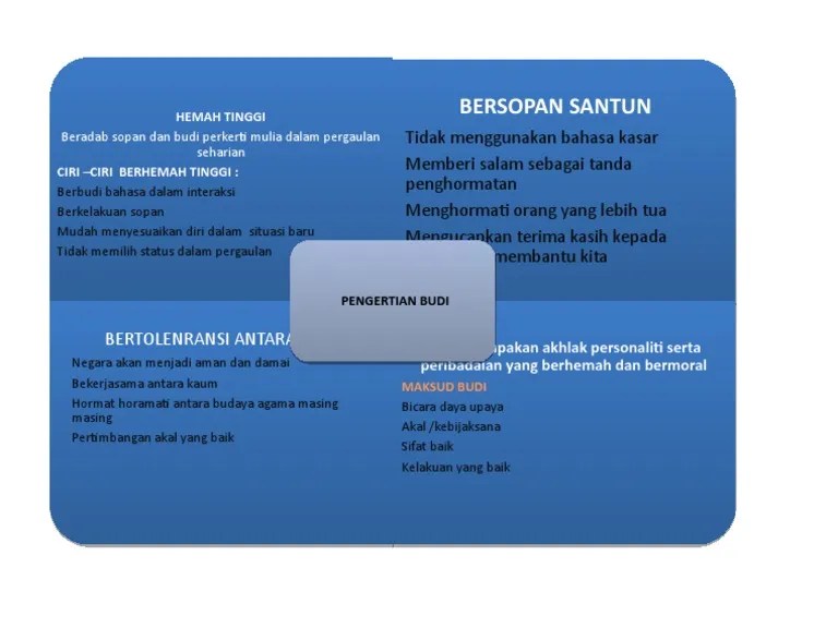 Budi Bicara Dalam Bahasa English