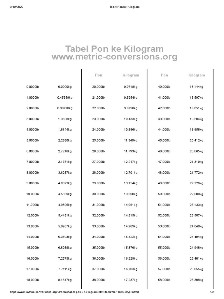 Tabel Pon Ke Kilogram PDF