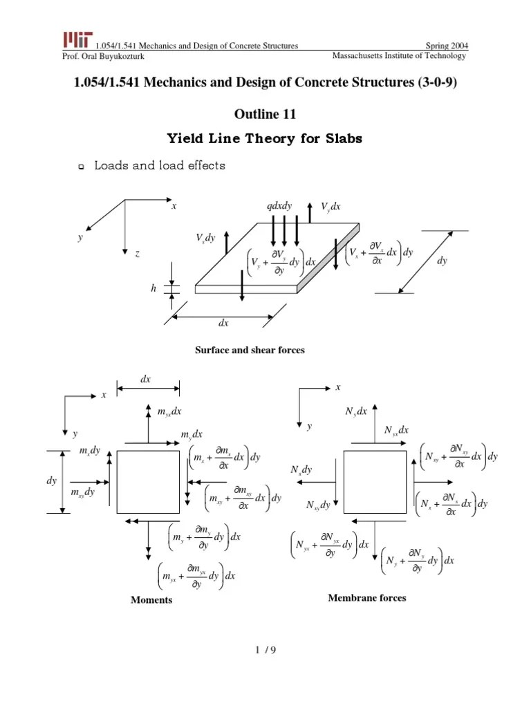17 Yield Line Theory for Slabs Yield (Engineering) Chemical Product Engineering