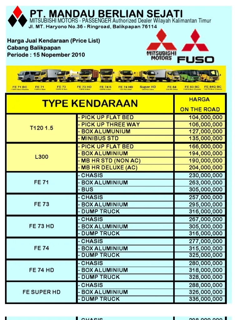 44+ Konsep Baru Harga Truk Colt Diesel Mitsubishi Bekas