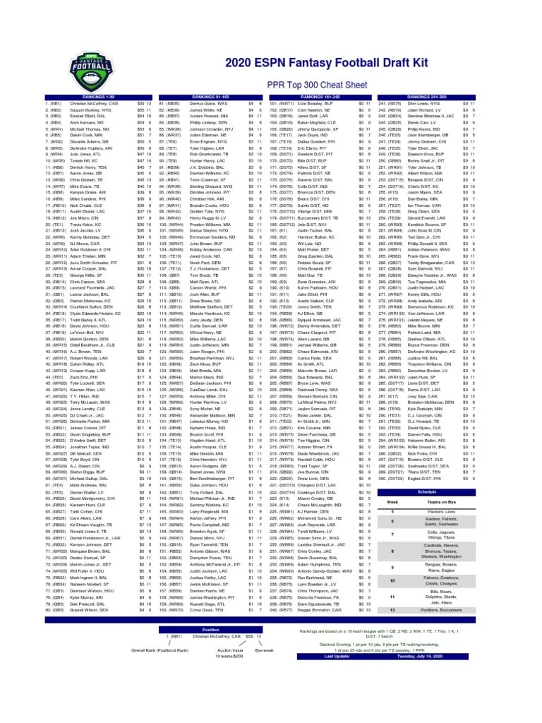 2020 ESPN Fantasy Football Draft Kit PPR Top 300 Cheat Sheet PDF