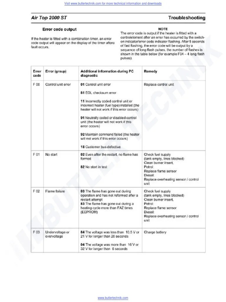 Webasto Heater Air Top 2000ST Fault Codes | PDF