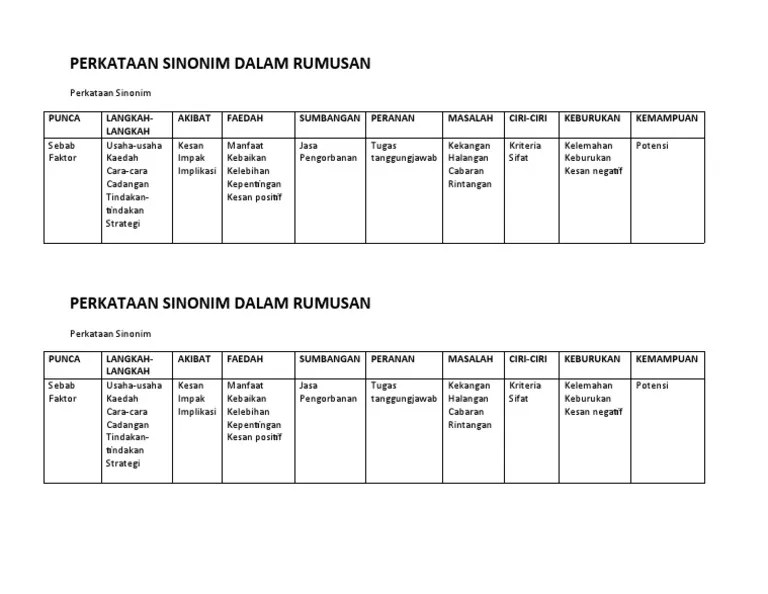 Contoh Perkataan Sinonim Dalam Rumusan We did not find results for