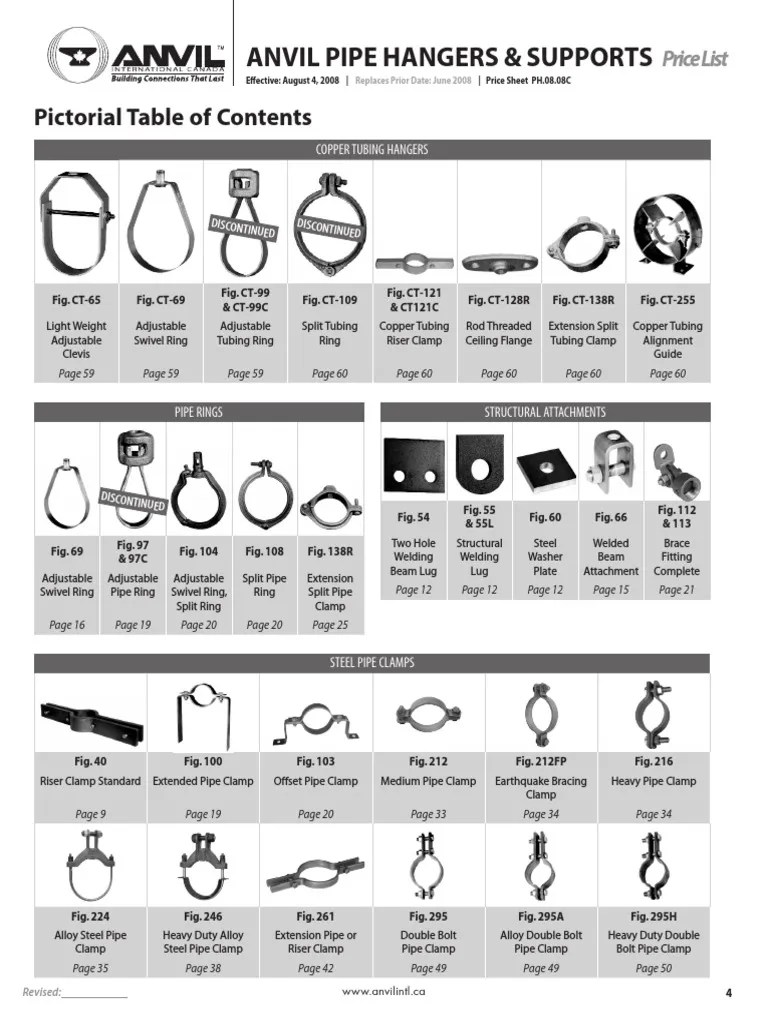 Anvil Pipe Hangers & Supports PDF Pipe (Fluid Conveyance