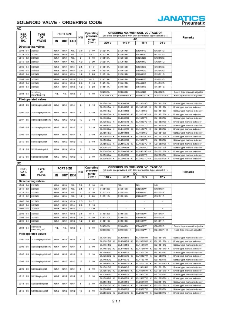 J Series Valve PDF Valve Alternating Current