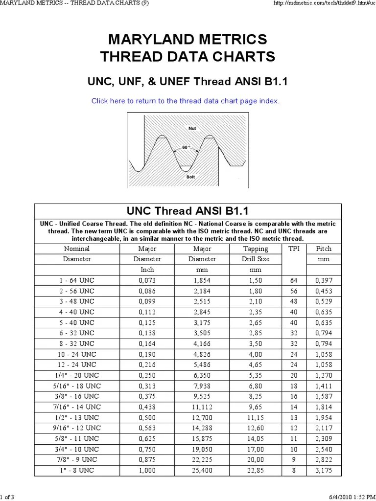 Maryland Metrics Thread Data Charts UNC, UNF, & UNEF Thread ANSI B1.1